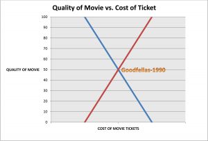 Goodfellas graph